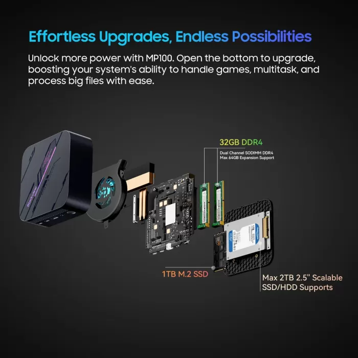 Wichtigste technische Spezifikationen