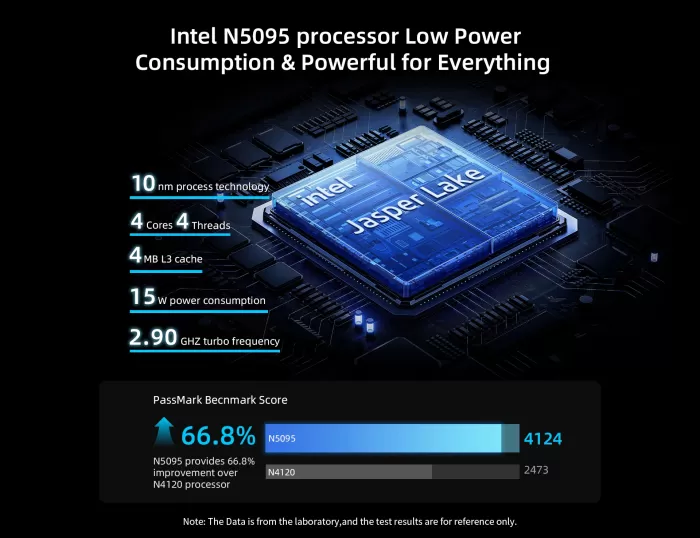 Performance and software
