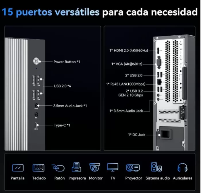 Connections and Ports