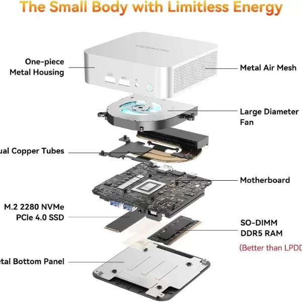 Interior view of the Geekom A6 mini PC