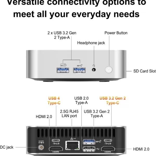 Mini PC Connections and Ports