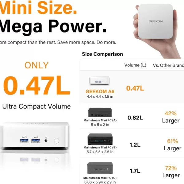 Mini PC dimensions