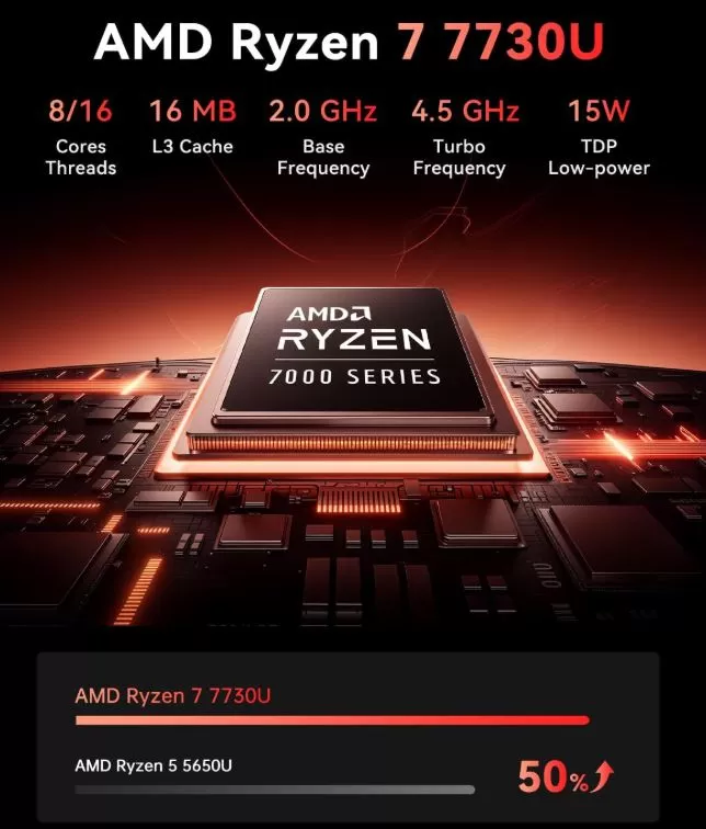 NiPoGi AM06PRO ミニPC Ryzen 7