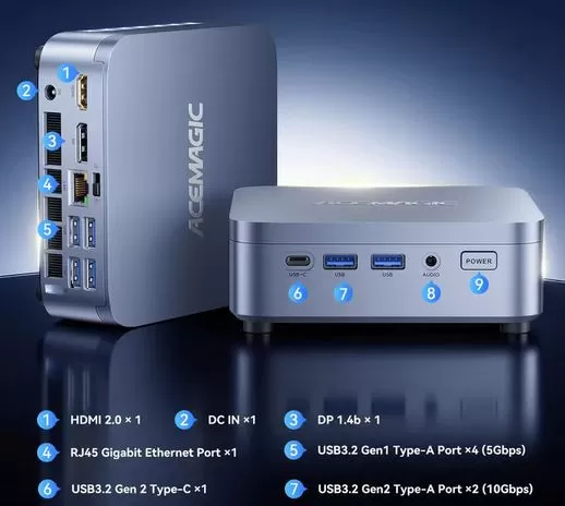 Conexiones y Puertos del mini PC