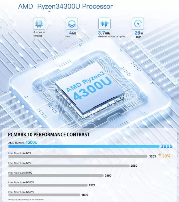 AMD Ryzen 3 4300U Performance