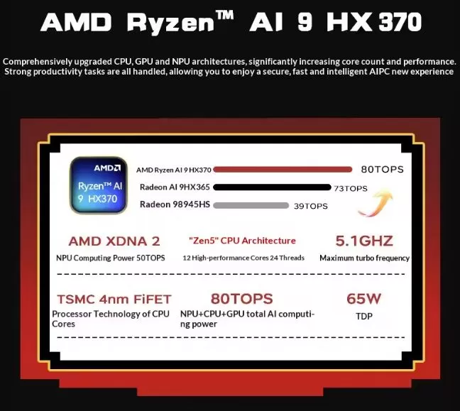 Acemagic Retro X5 Procesador AMD Ryzen
