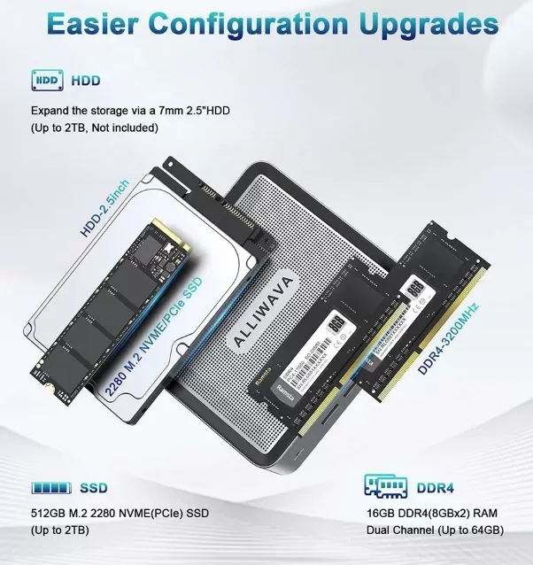 ALLIWAVA U58 Mini PC Expansion and Upgrades