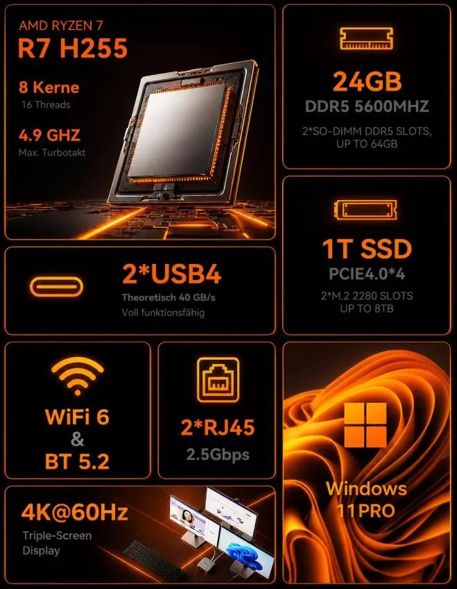 Especificaciones Técnicas mini PC Aoostar G Flip