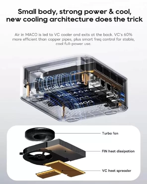 Mini PC interior design, internal cooling to lower the temperature