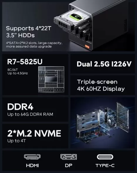 AOOSTAR WTR Pro Specifications