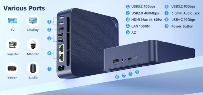 Beelink EQ14 N150 Connections and Ports