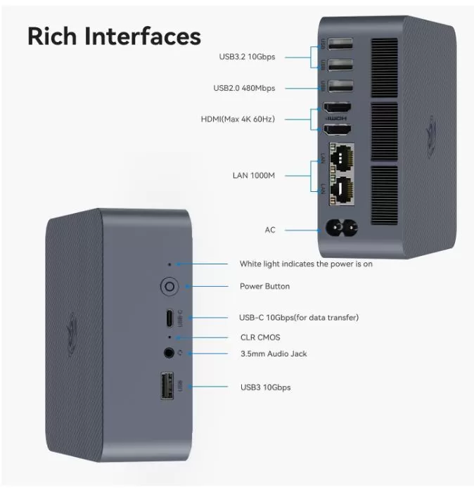 Connections and Ports
