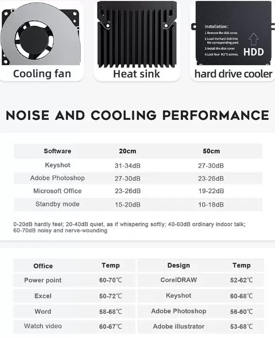 Temperatura e ruído