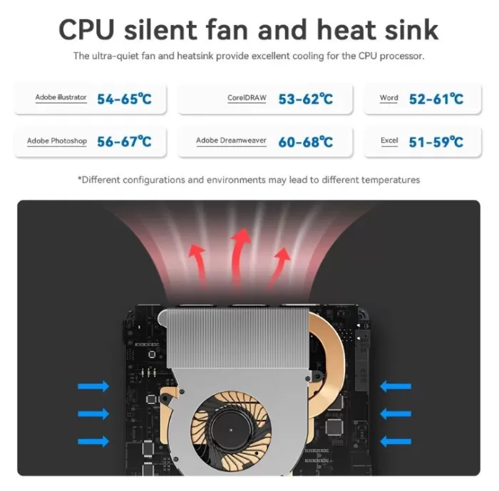 Versão do mini PC Beelink mini s13