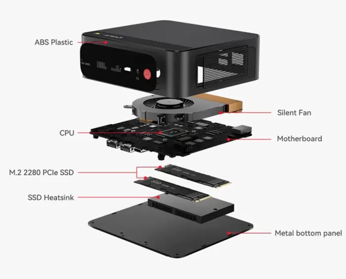 Inside the Beelink SER5 Max mini PC