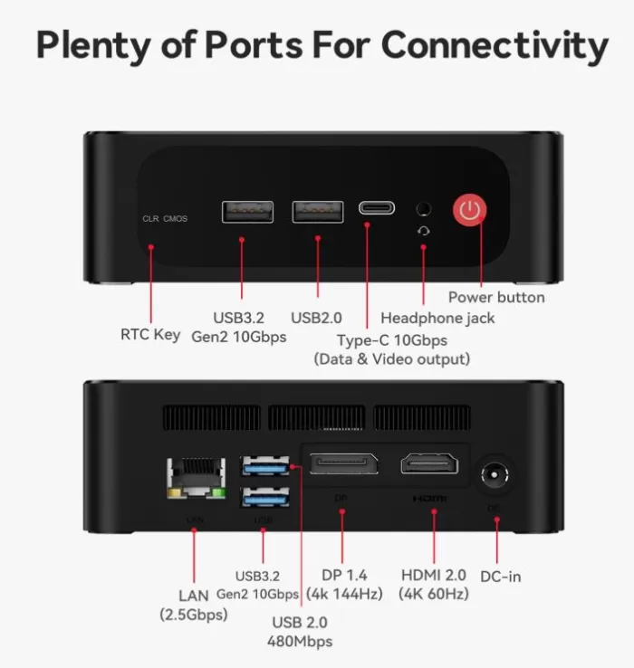 Connections and Ports of the Beelink SER5 Max Mini PC