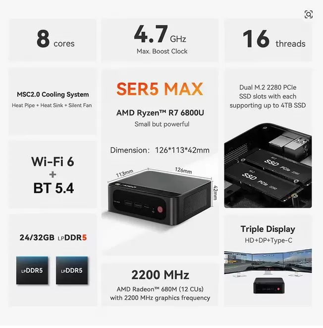 Specifiche del mini PC Beelink SER5 Max