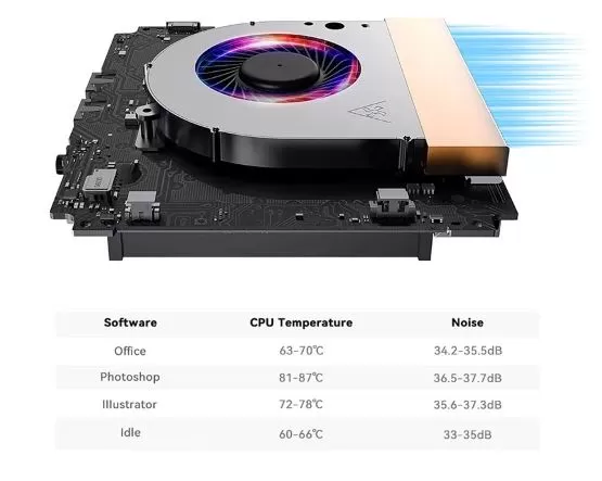 Indoor Performance and Temperature