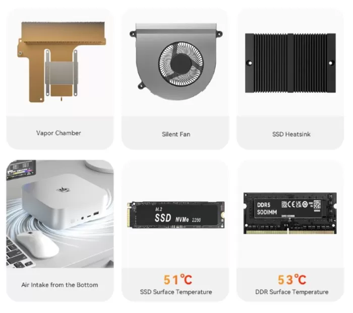 Beelink SER8 技术规格