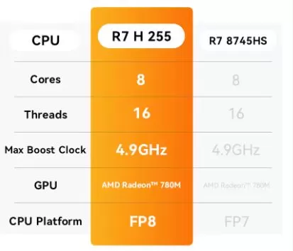 Performance and Software - AMD Ryzen