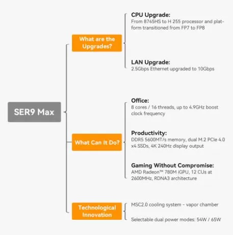 Key Technical Specifications