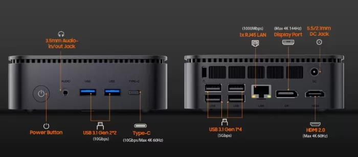 Conexiones y Puertos del mini PC Blackview MP100 Pro
