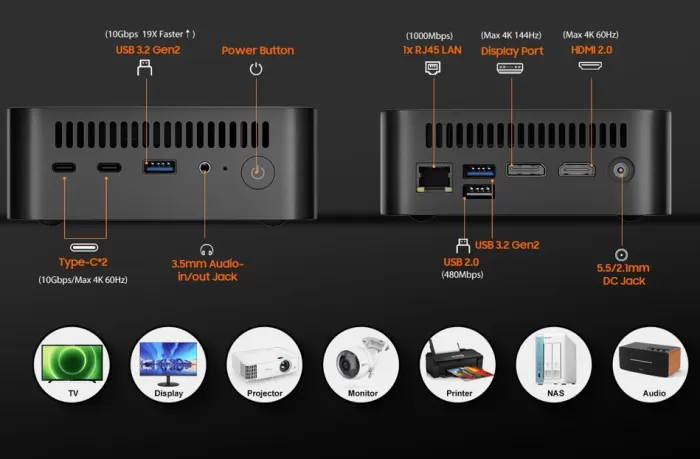 Puertos frontales y traseros (HDMI, DisplayPort, USB)