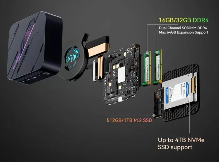 Mini PC abierto por dentro con las ranuras de la memoria RAM y el espacio para el disco duro