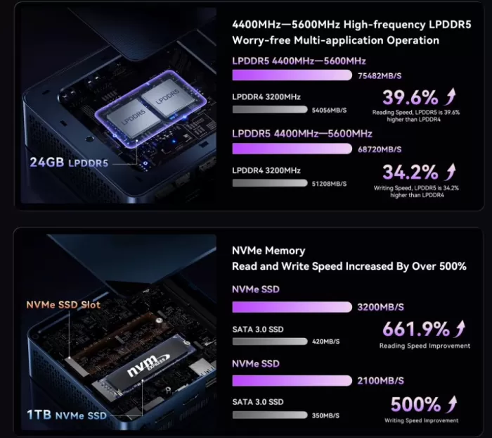 Ampliación y actualizaciones internas de memoria RAM DDR5 y SSD del mini PC Bmax B10 Power