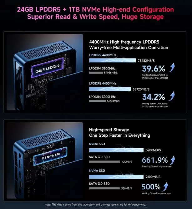 Interior aspect of the Bmax B11 Power mini PC