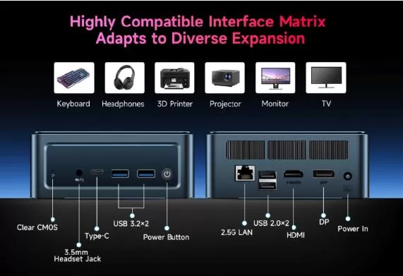 Connections and Ports