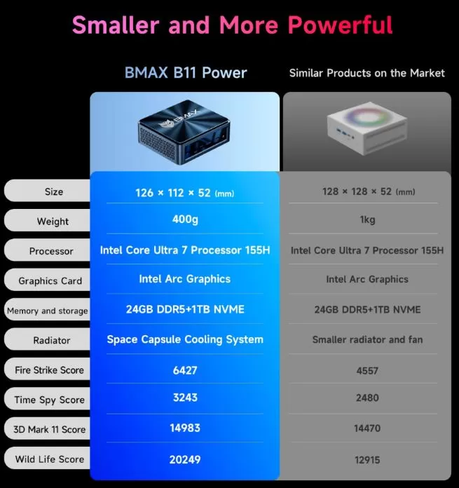 Design and build quality - Mini PC measurement