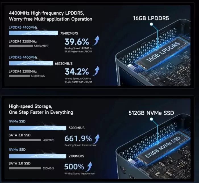 Upgrades and Expansions - RAM and SSD for the B11 Pro Mini PC