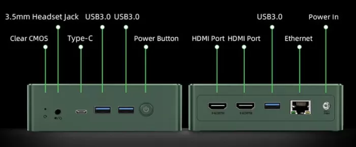 Connections and Ports