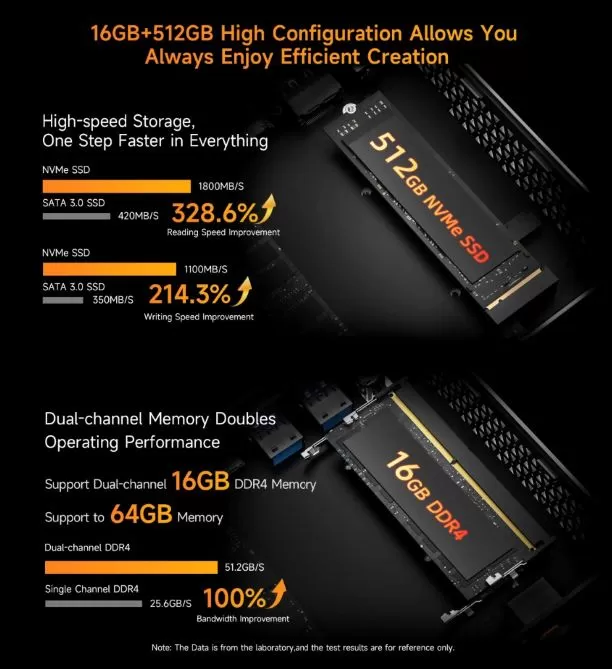 RAM and SSD/HDD memory upgrade