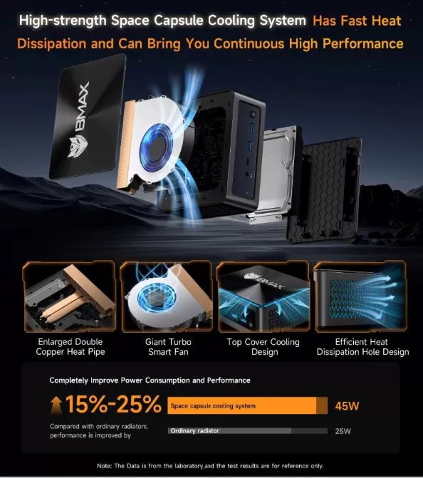 Energy Consumption