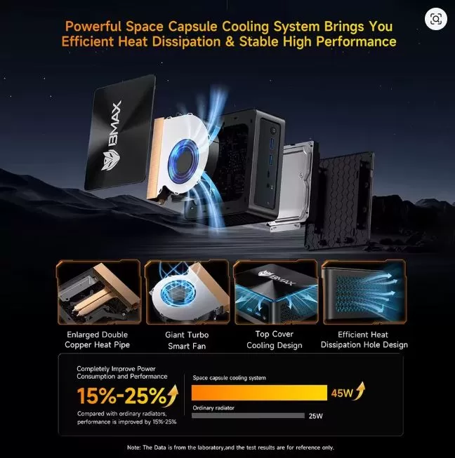 Interior view of the mini PC