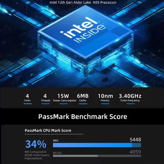 RAM and Intel N95 processor performance