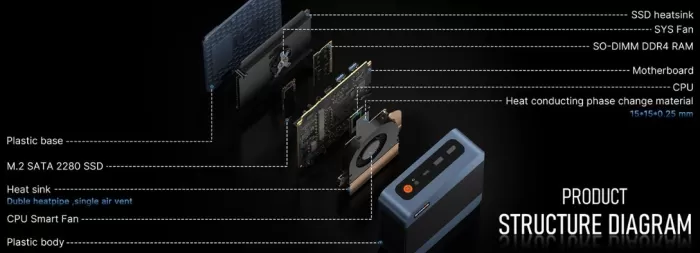 Interior view of the Bosgame E5 Plus mini PC