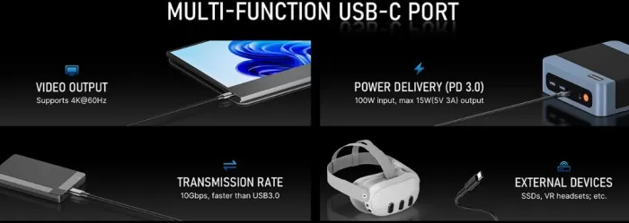 Utilities of the USB-C port on the Bosgame E5 Plus mini PC