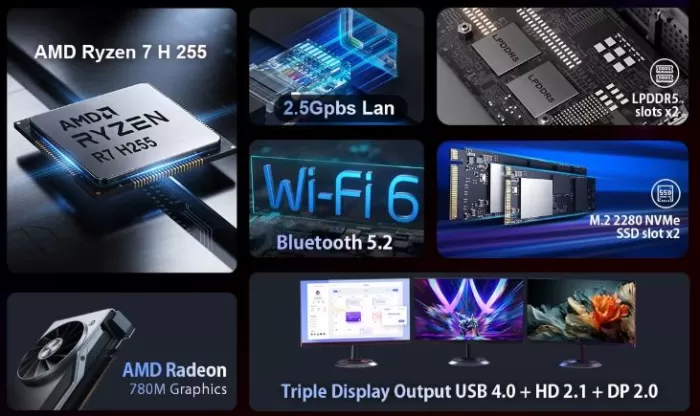 Chatreey AN3P H255 Mini PC Specifications