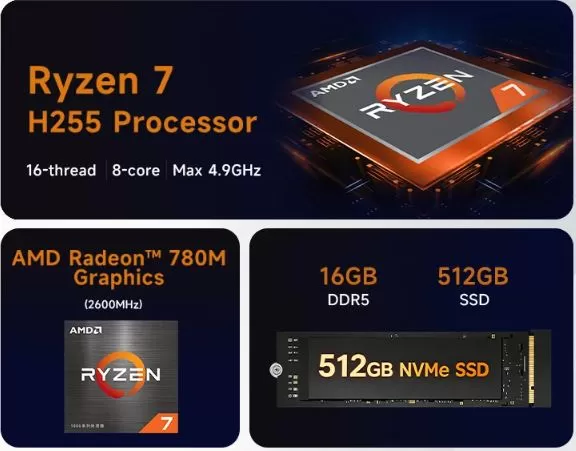 Procesador Ryzen 7 H255 Specs