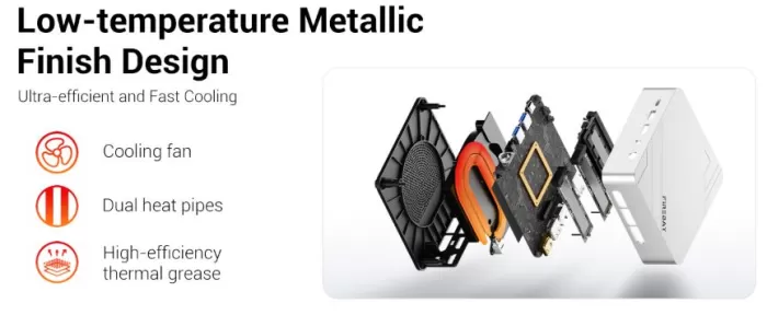 Firebat F1 Interior, Fans and Heat Dissipation