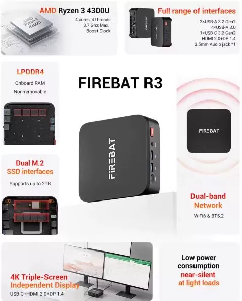 Spécifications techniques du mini PC