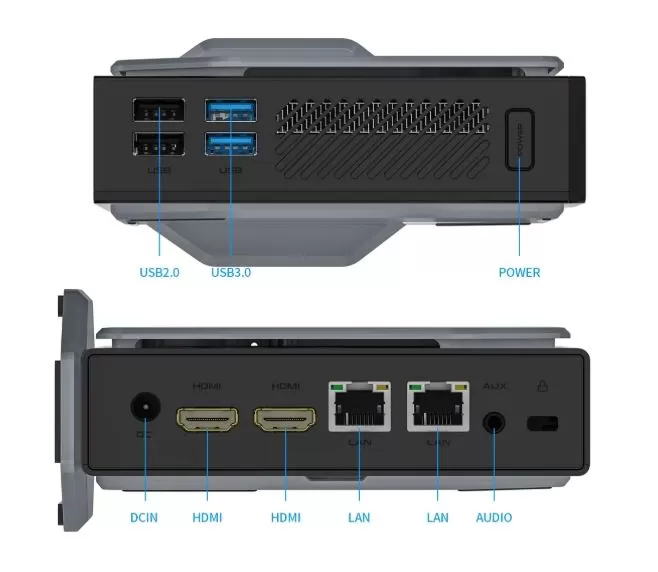 Connectivity and Extras, Ports