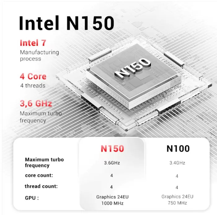 Intel N150 Processor