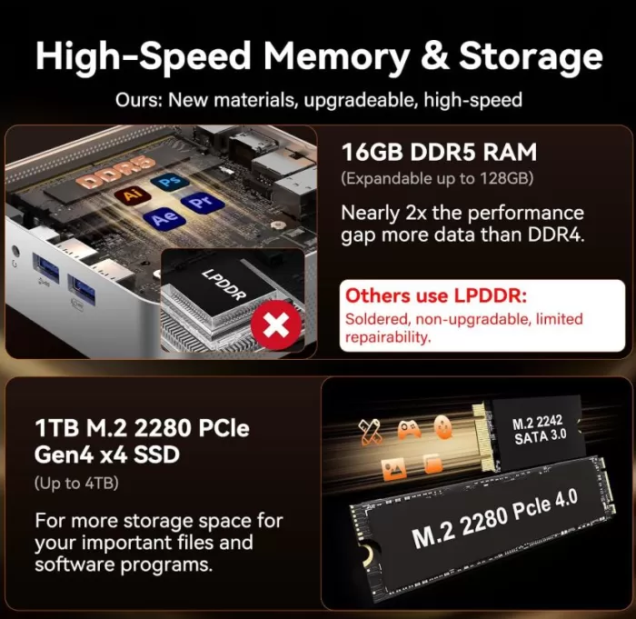 Expansion and Upgrades Geekom A7 Memory and SSD