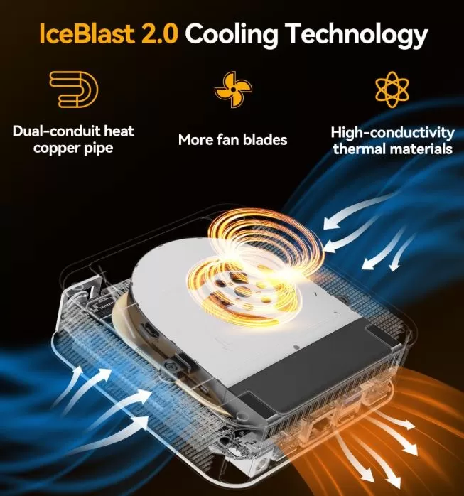 Mini PC Cooling and Fan