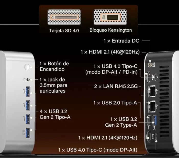 Geekom A9 Max Conexiones y Puertos