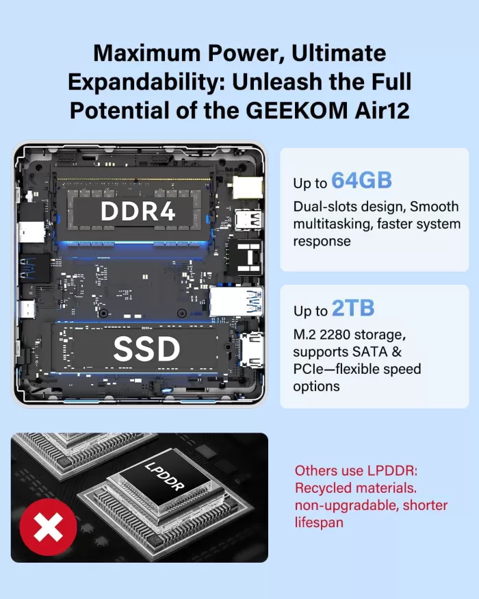 Geekom mini PC Ampliación RAM y SSD
